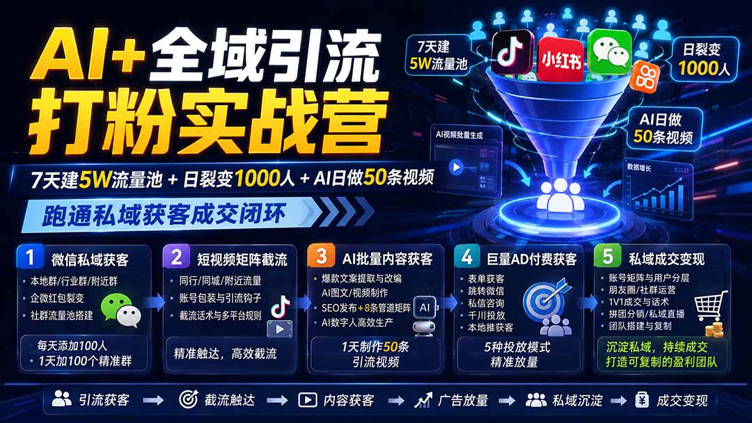 AI+全域引流打粉实战营：7天建5W流量池+日裂变1000人+AI日做50条视频，跑通私域获客成交闭环-米壳知道—知识分享平台