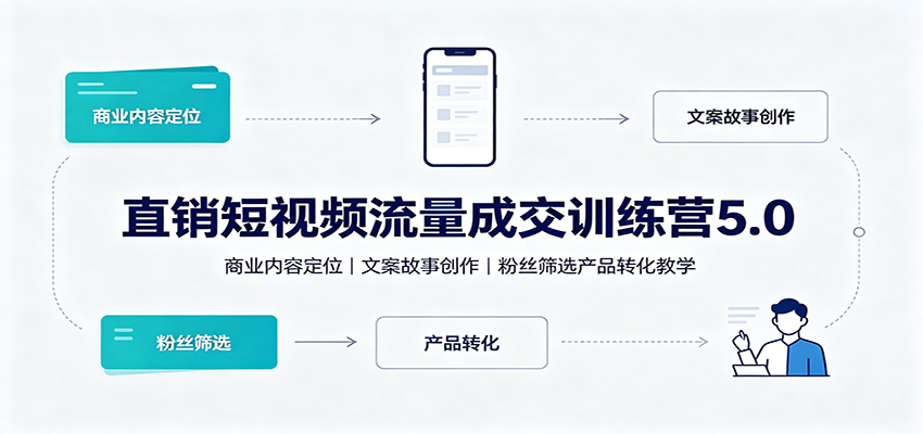 直销短视频流量成交训练营5.0：商业内容定位，文案故事创作，粉丝筛选产品转化教学-米壳知道—知识分享平台