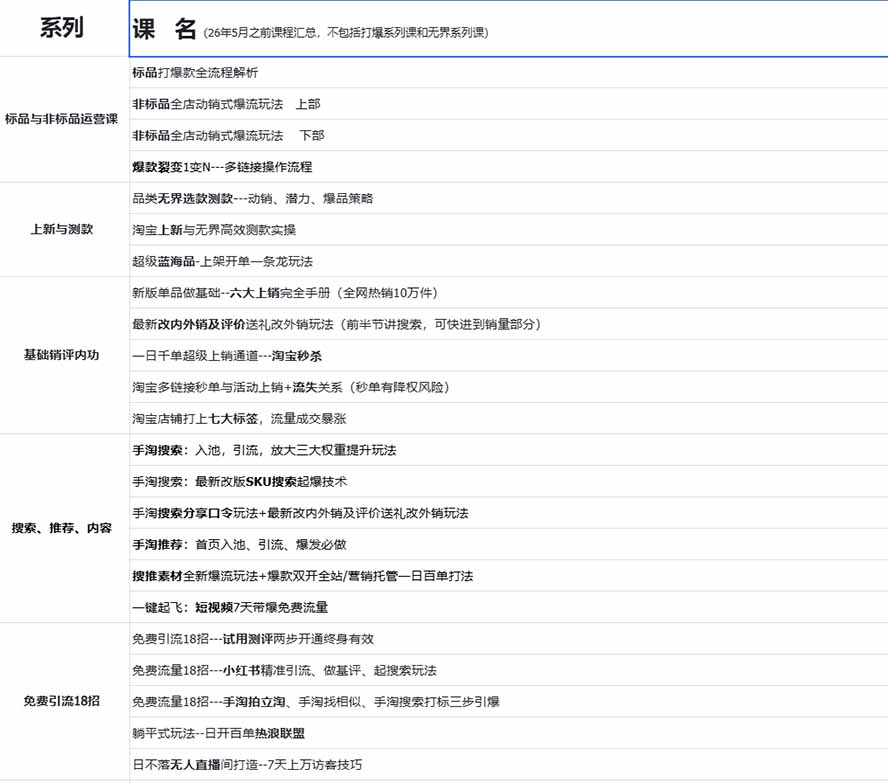 图片[1]-2026淘天开单秘籍PRO实战陪跑课程：全套落地运营玩法，一站式解决淘宝流量低、不出单难题(更新260823-米壳知道—知识分享平台