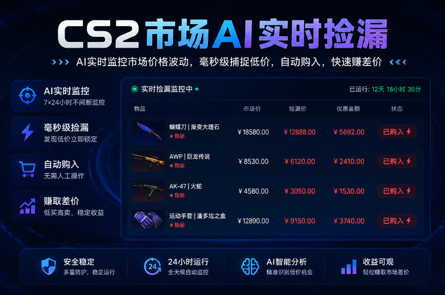 CS2市场AI实时捡漏」一部手机即可完成全部操作|数据支持任何形式验证」稳定运行多年，日入300+【揭秘】-米壳知道—知识分享平台