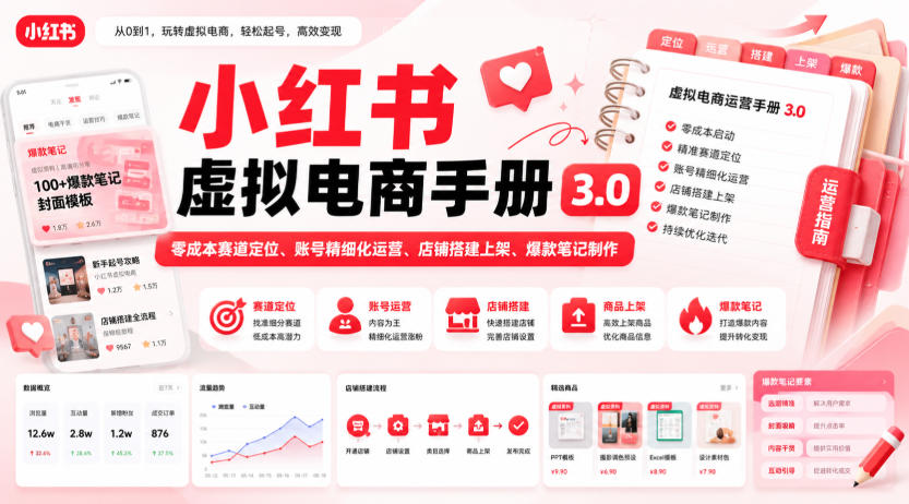 小红书虚拟电商手册3.0，零成本赛道定位、账号精细化运营、店铺搭建上架、爆款笔记制作-米壳知道—知识分享平台