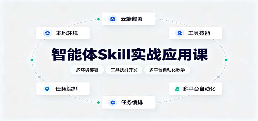 智能体Skill实战应用课:多环境部署,工具技能开发,多平台自动化教学-米壳知道—知识分享平台