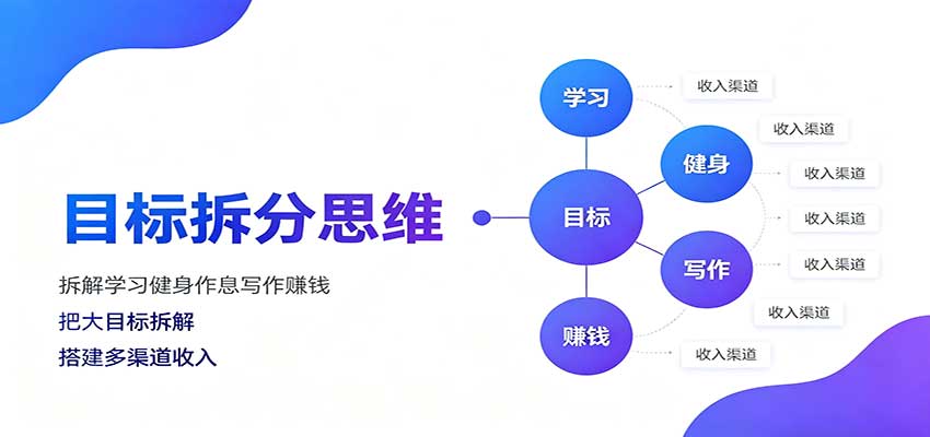 目标拆分思维：拆解学习健身作息写作赚钱，把大目标拆解为小任务逐个突破-米壳知道—知识分享平台