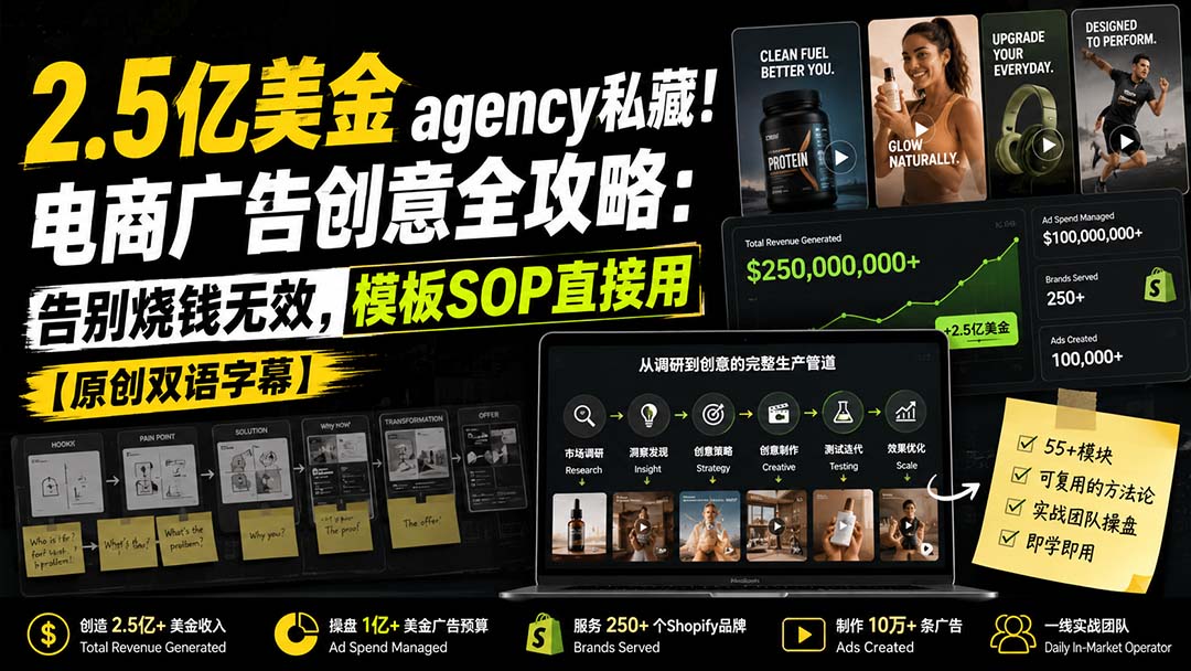 2.5亿美金agency私藏！电商广告创意全攻略：告别烧钱无效，模板SOP直接用【原创双语字幕】-米壳知道—知识分享平台