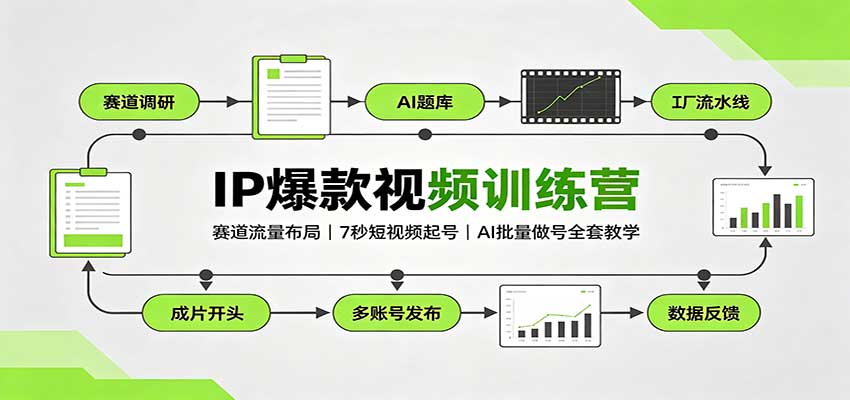 IP爆款视频训练营：赛道流量布局，7秒短视频起号，AI批量做号全套教学-米壳知道—知识分享平台