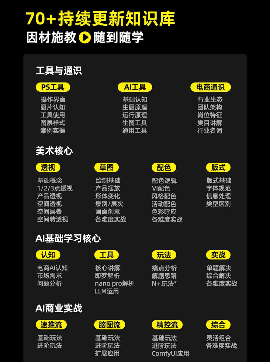 图片[3]-电商头等舱AI设计全能进阶2026新课：PS+即梦+Nano Banana+ComfyUI，从产品精修到详情页全案设计-米壳知道—知识分享平台