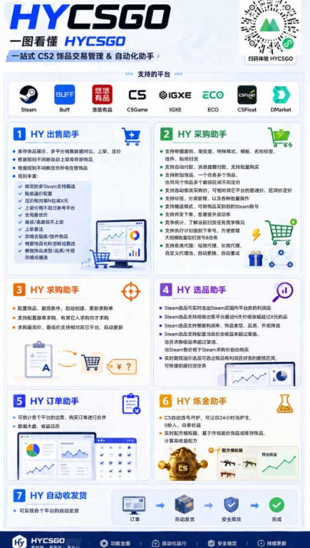 首发游戏賺钱项目,日入1k+,海外爆火皮肤捡漏和打金币!【揭秘】