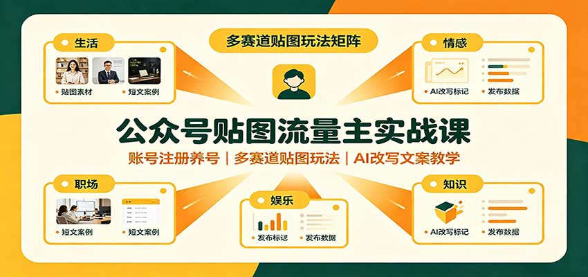 公众号贴图流量主实战课：账号注册养号，多赛道贴图玩法，AI改写文案教学-米壳知道—知识分享平台