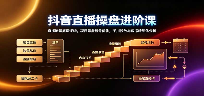 抖音直播操盘进阶课：直播流量底层逻辑，项目筹备起号优化，千川投放与数据精细化分析-米壳知道—知识分享平台