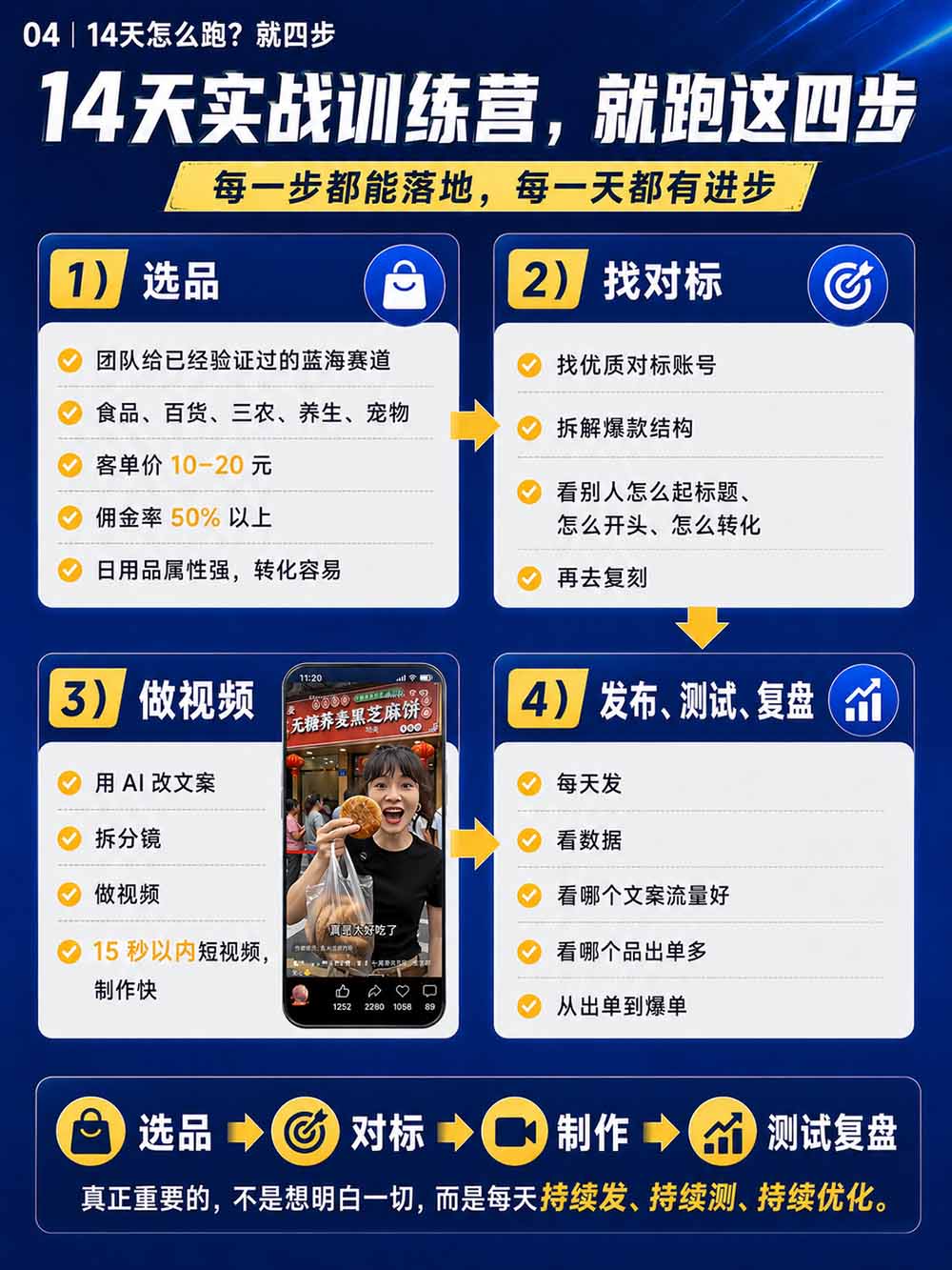 图片[6]-2026视频号AI爆品带货训练营-9月开课｜不露脸不直播，AI做视频发视频号，有人下单，你赚佣金，轻松单日佣金1000+-米壳知道—知识分享平台