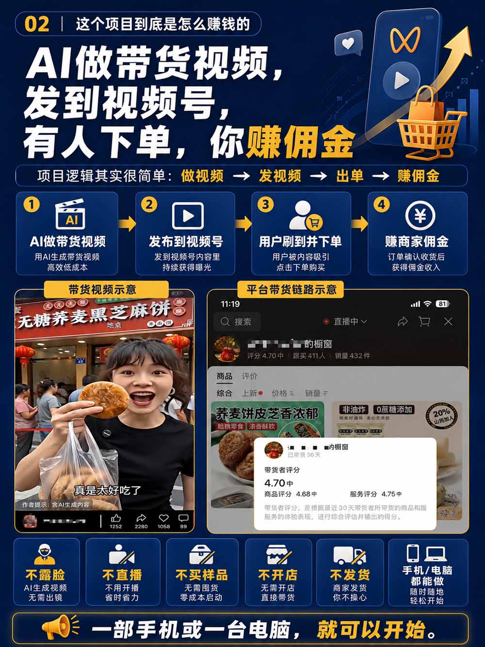 图片[4]-2026视频号AI爆品带货训练营-9月开课｜不露脸不直播，AI做视频发视频号，有人下单，你赚佣金，轻松单日佣金1000+-米壳知道—知识分享平台