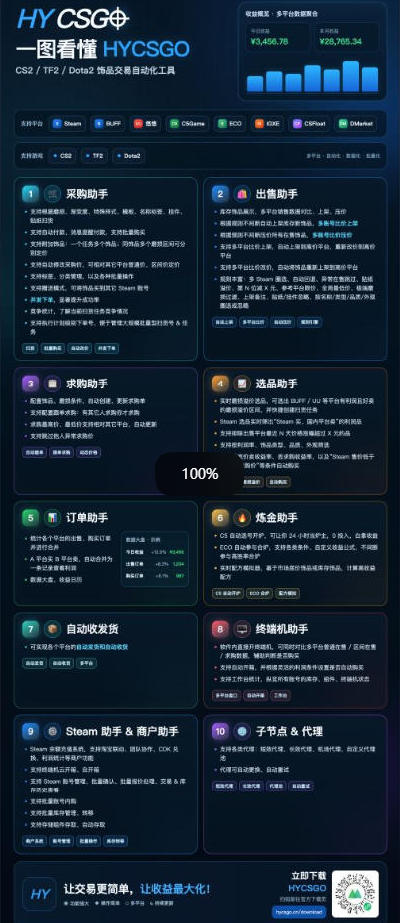 图片[2]-三款AI自动化游戏副业，日入千元，可批量矩阵操作适合新手小白！-米壳知道—知识分享平台