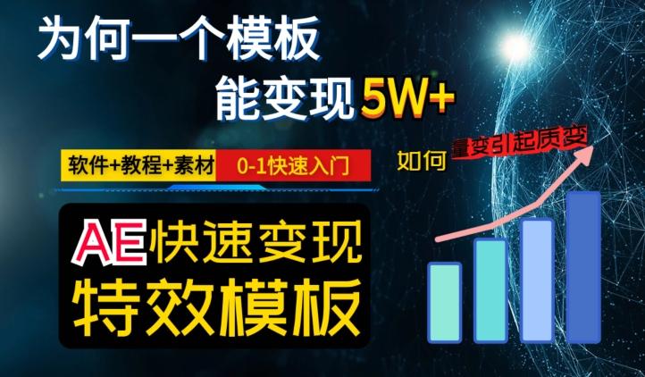 AE视频特效模板变现月入3-5W，0-1快速入门，软件+教程+素材-米壳知道—知识分享平台