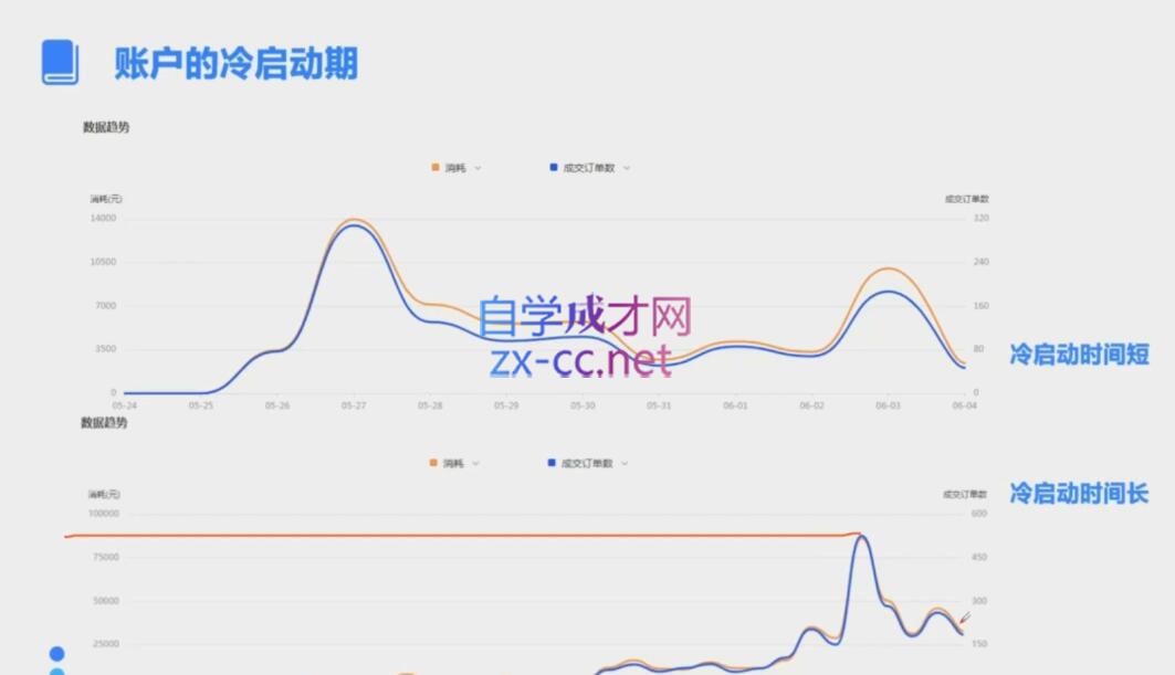 柯南·信息流效果提升训练营(更新9月)-米壳知道—知识分享平台