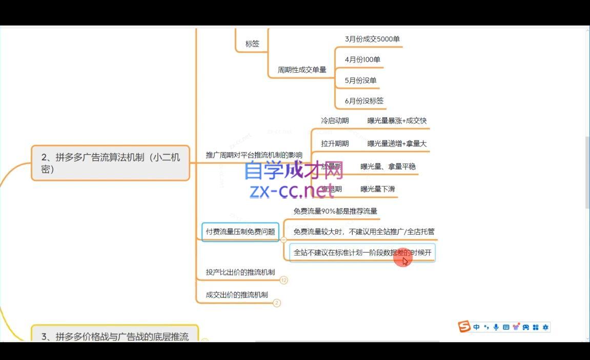 卡卡老师·拼多多低成本爆款流实战私教课-米壳知道—知识分享平台