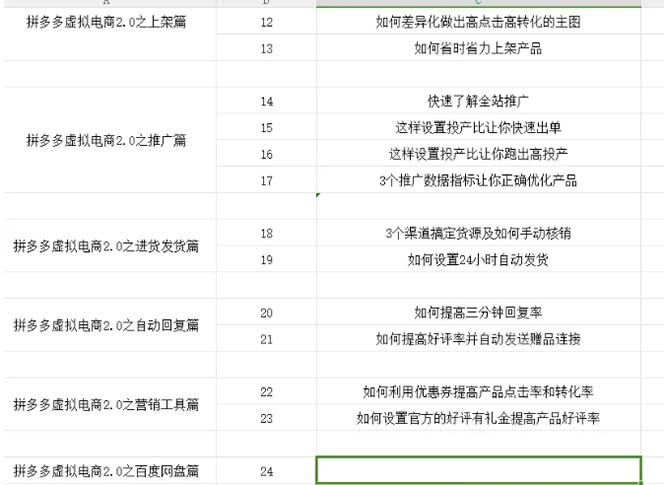 拼多多 虚拟项目-2.0：终极实操指南，一站式教学，轻松开店盈利-米壳知道—知识分享平台