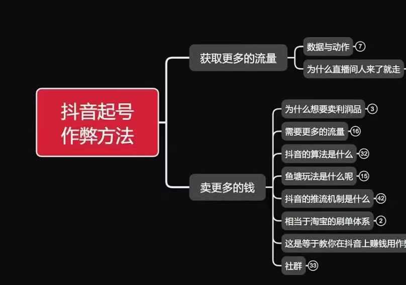 古木抖音起号作弊方法鱼塘起号，获取更多流量，卖更多的钱-米壳知道—知识分享平台