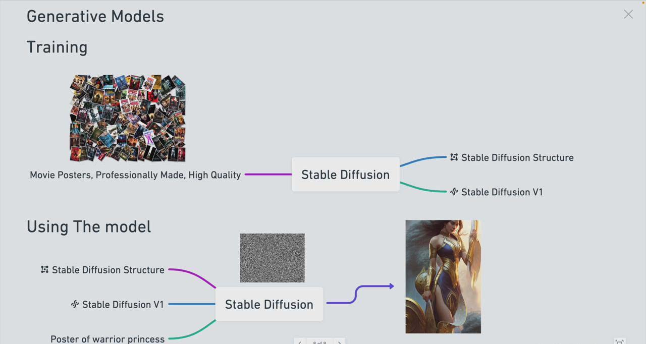 Stable Diffusion 101：构建 AI 艺术的初学者指南教程-16节课-中英字幕