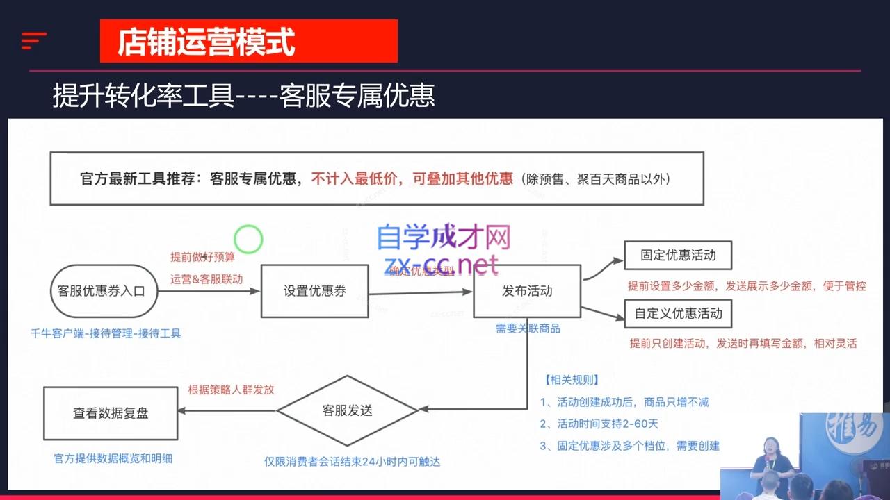 推易·2024淘宝运营现场录制课(更新10月)-米壳知道—知识分享平台