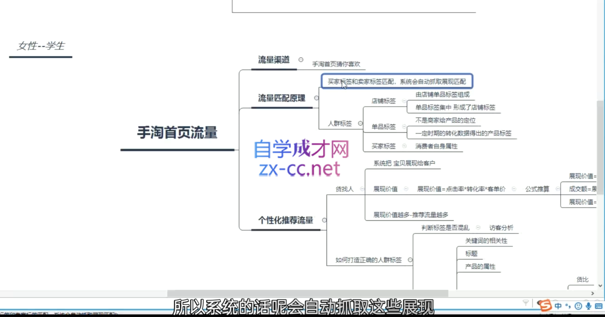 淘系运营21天速成班(更新9月)-米壳知道—知识分享平台