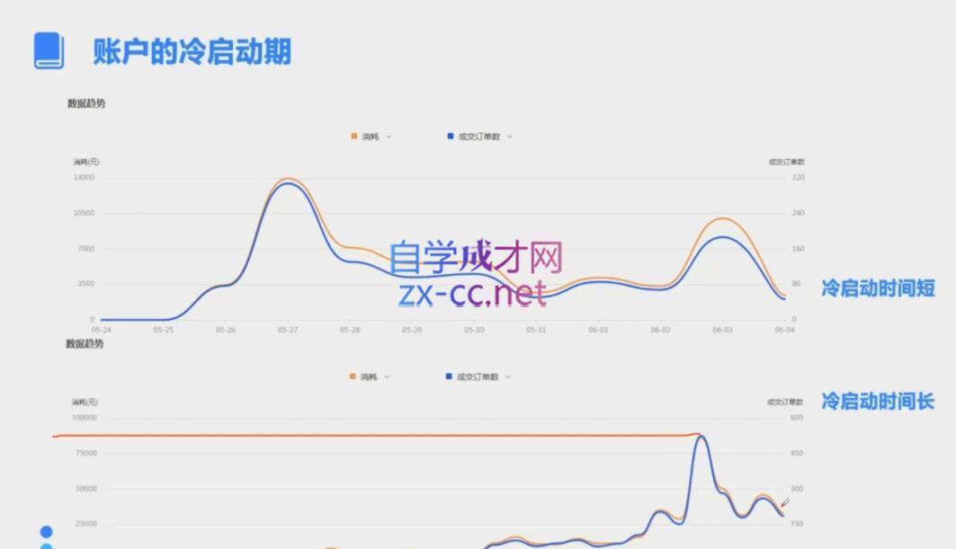 柯南·信息流效果提升训练营(更新24年2月)